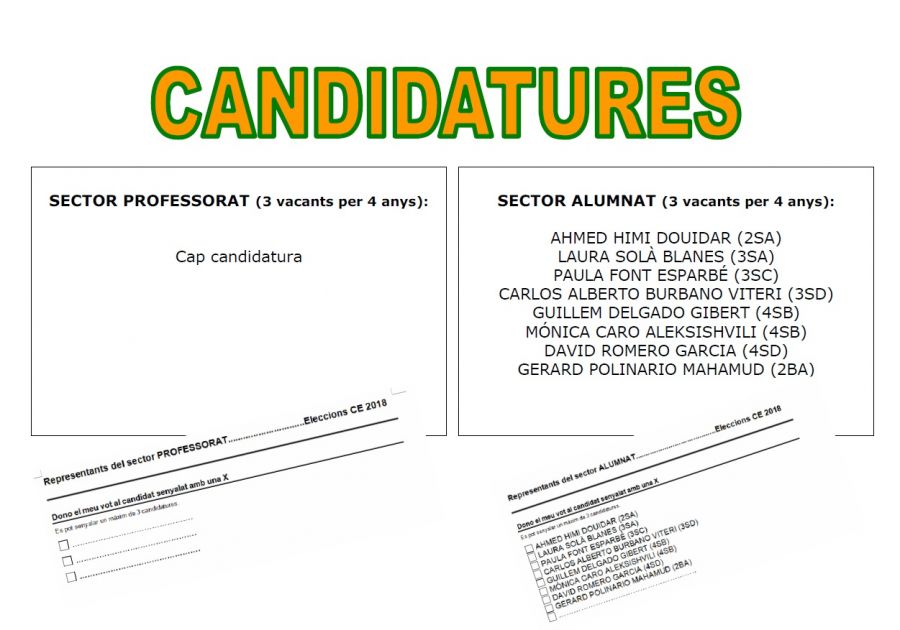 Candidatures presentades Eleccions al Consell Escolar