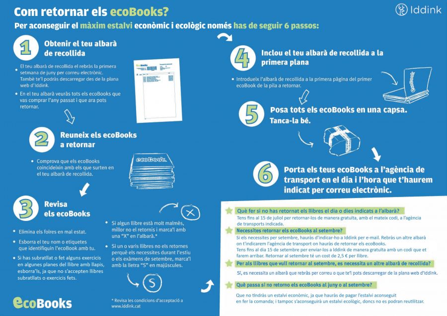 Retorn dels llibres IDDINK